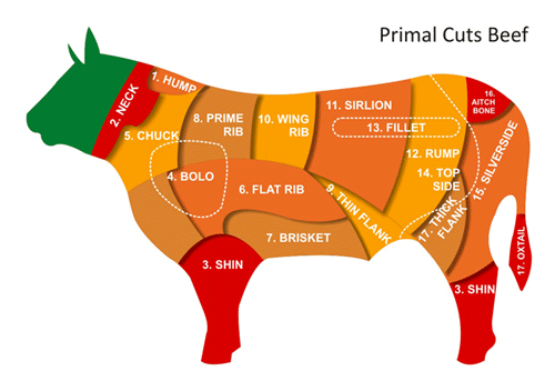 Park Muslim Butcher : The Housewives Friend